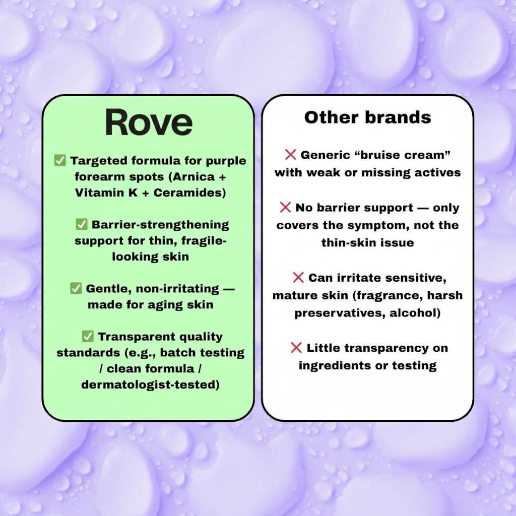 Bruise Defense & Repair Serum